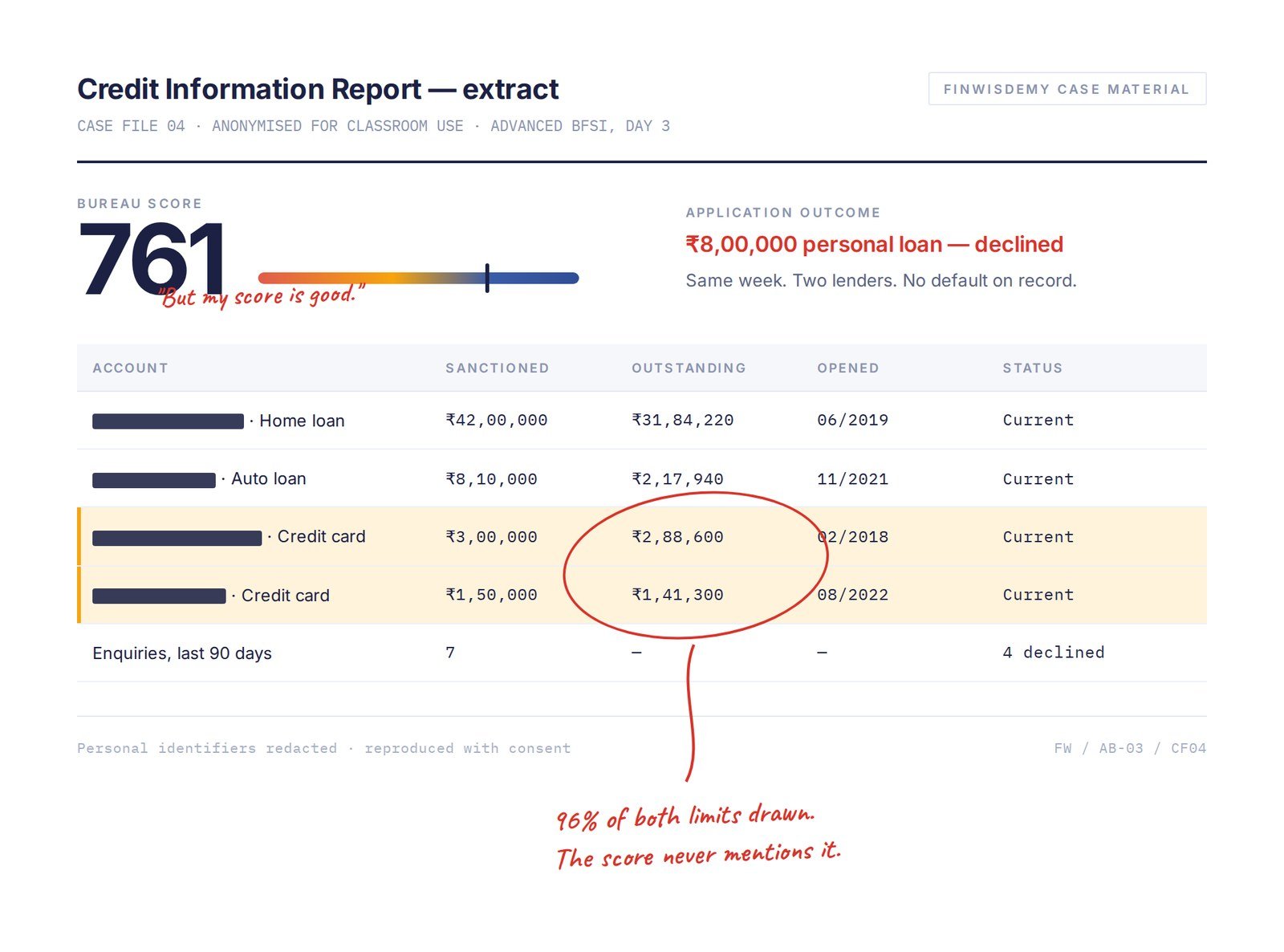 Case file 04 — anonymised credit information report